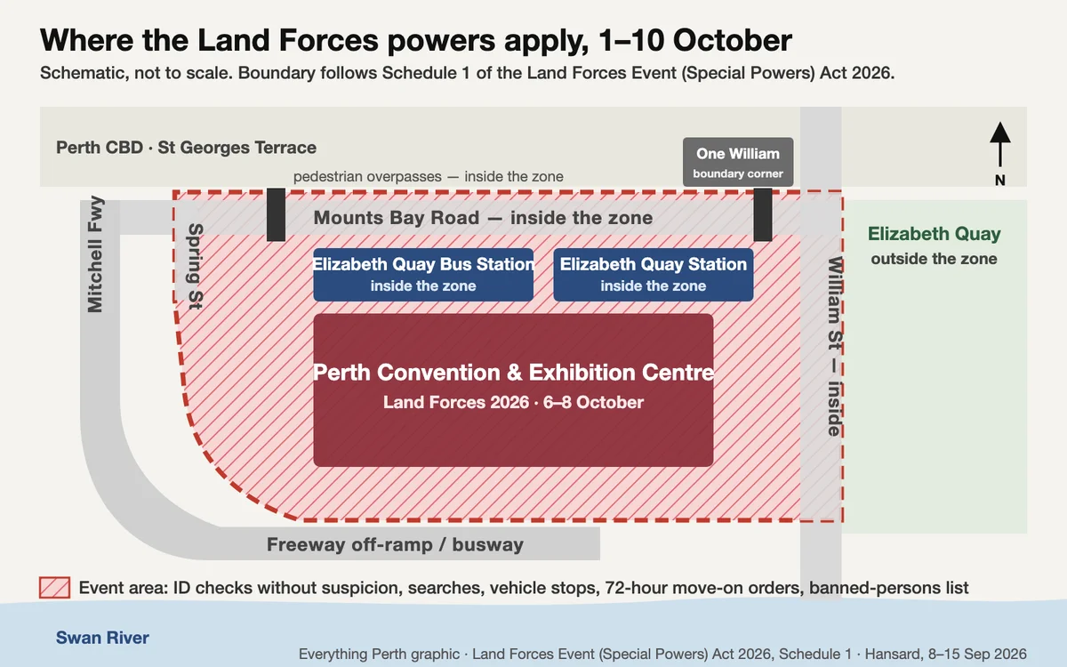 Schematic map of the Land Forces event area: a hatched zone bounded by Mounts Bay Road, Spring Street, the Mitchell Freeway off-ramp and William Street, containing the Perth Convention and Exhibition Centre, Elizabeth Quay Station and the Elizabeth Quay Bus Station, with the roads themselves inside the zone